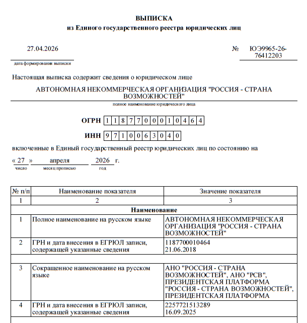 АНО «Россия — страна возможностей» — правовой статус бывшей РФ