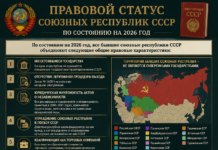 Правовой статус союзных республик на 2026 год. К чему привёл их незаконный выход из состава СССР. правовой статус союзных республик